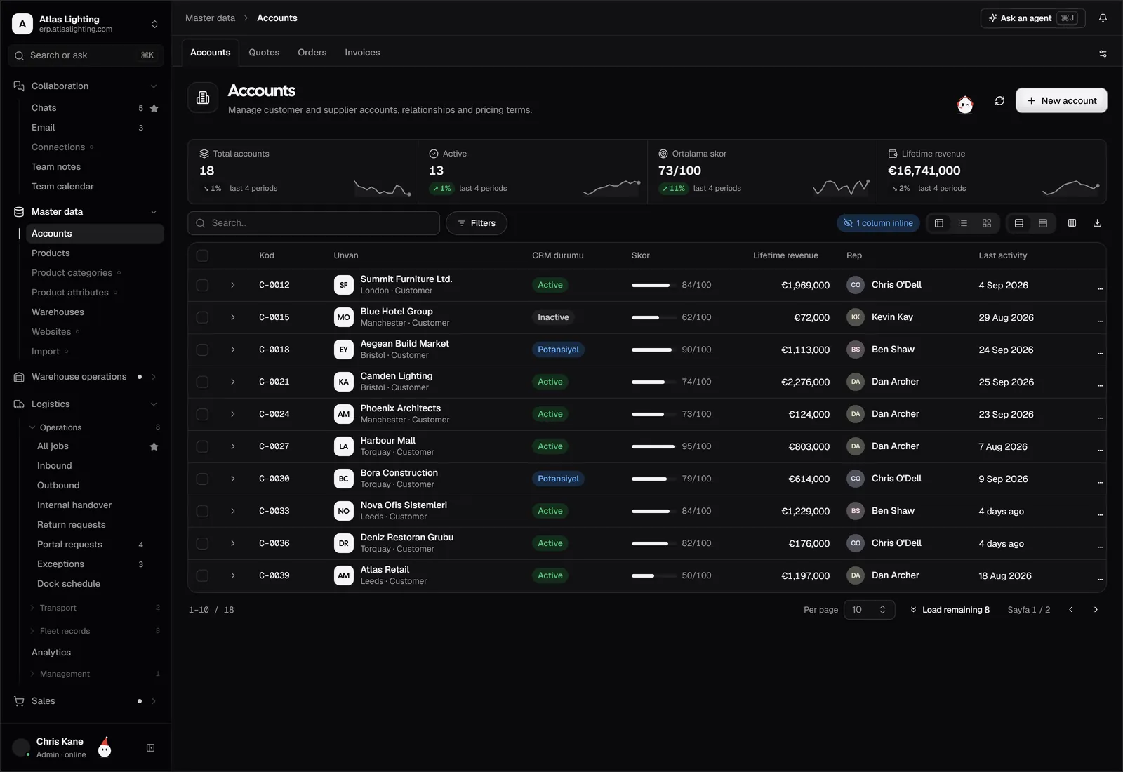 CRM in Dika Ops