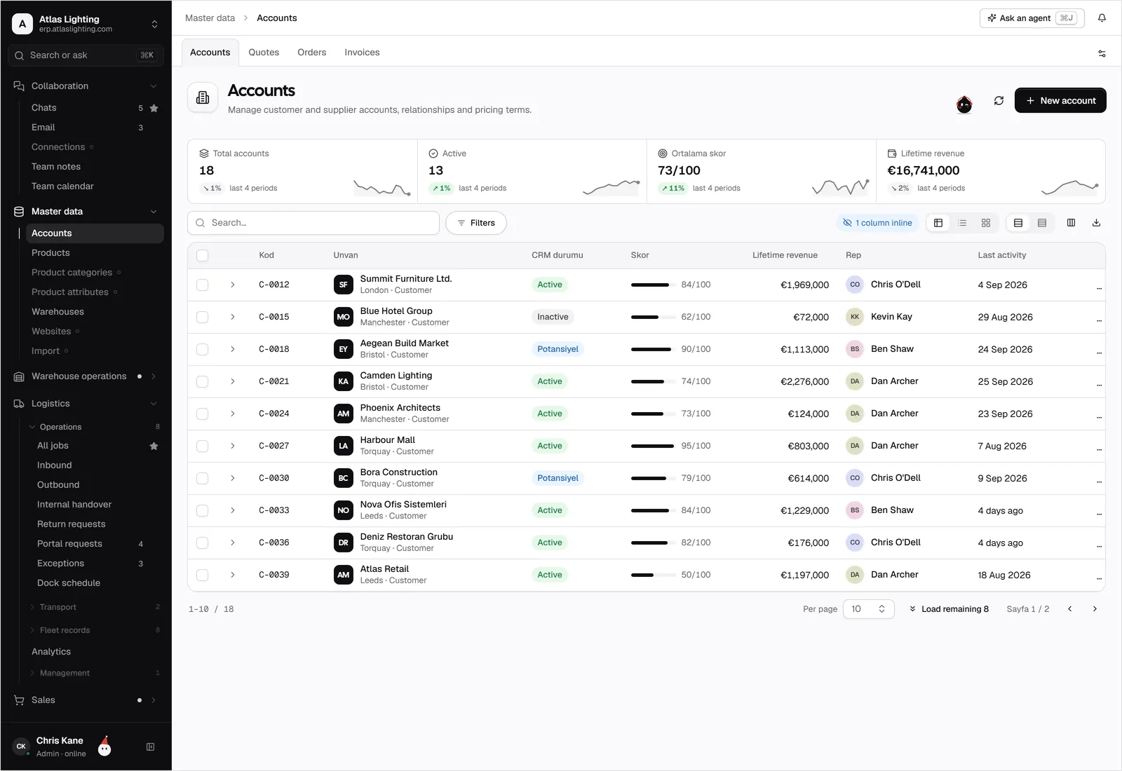 CRM in Dika Ops