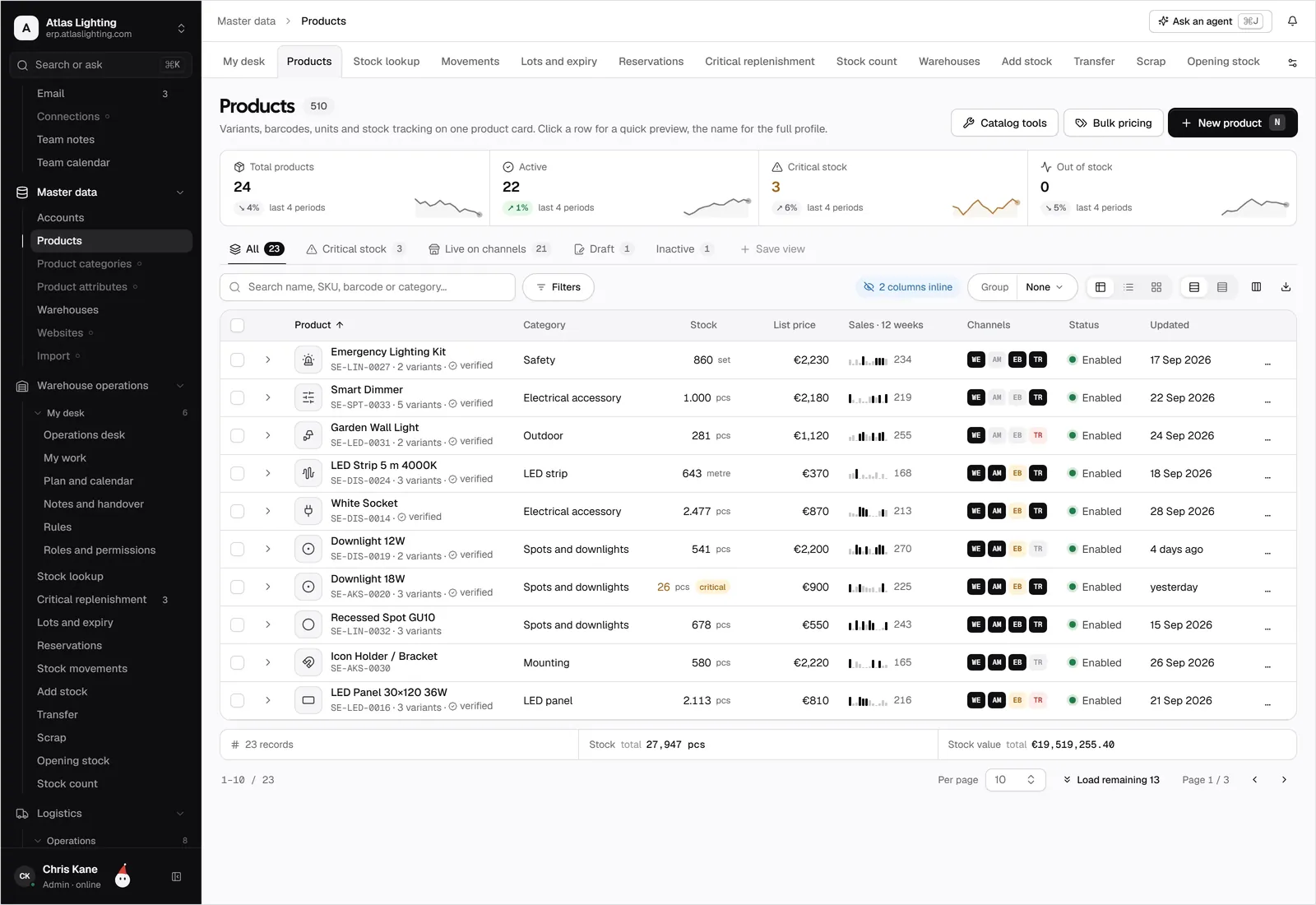 Produkte in Dika Ops